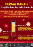 Derma Darah: Apa Yang Berlaku Kepada Darah Anda?